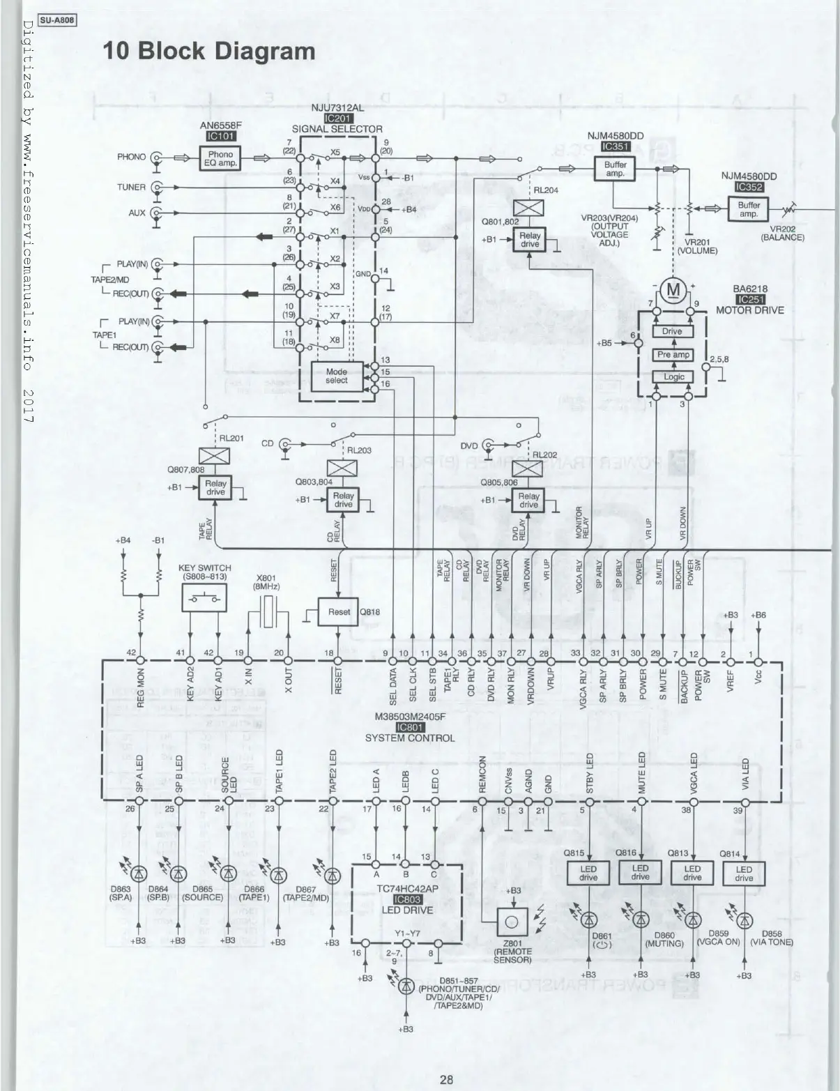 Page #28 background image