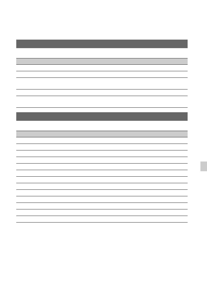 Page #127 background image