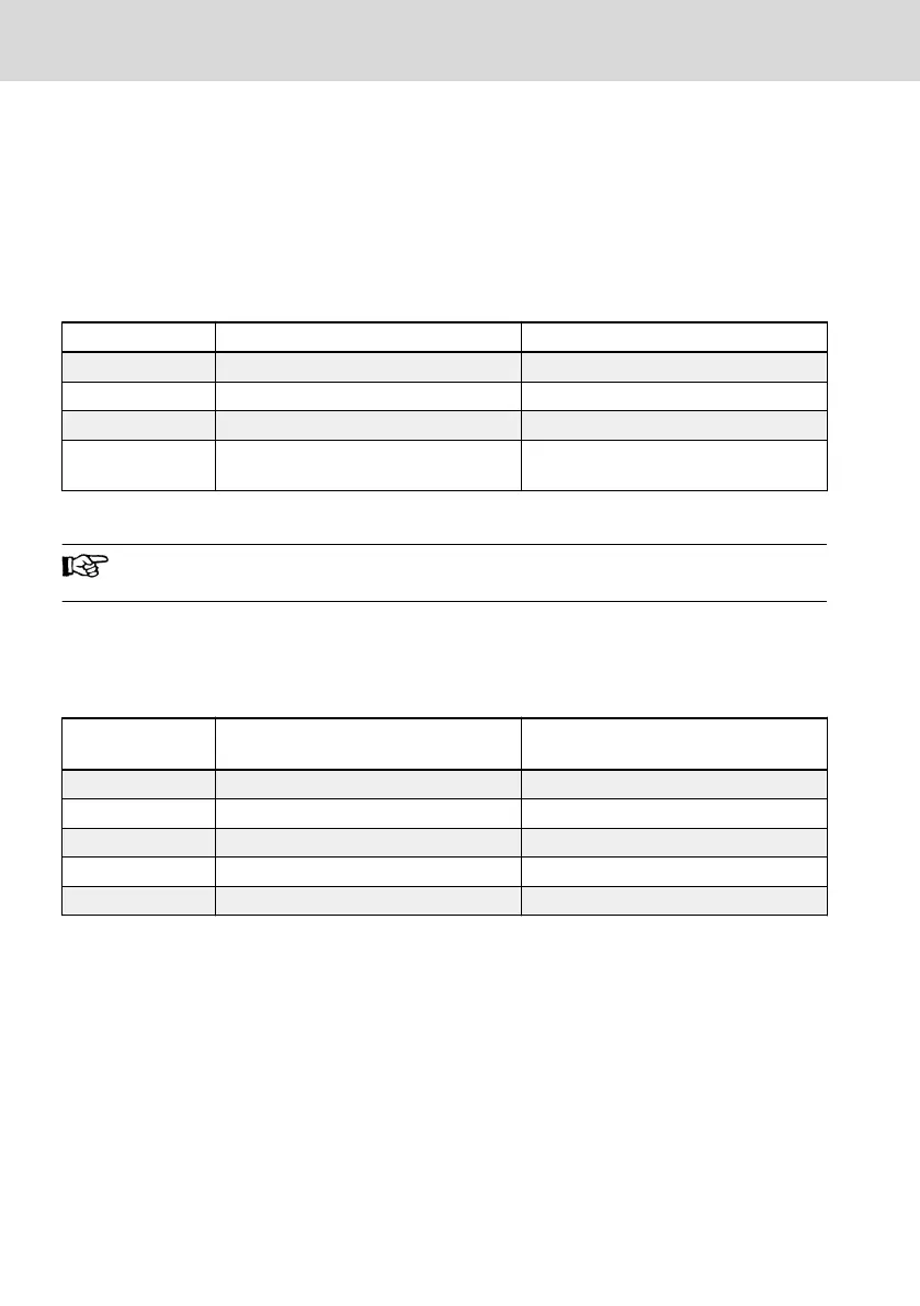 Page #308 background image