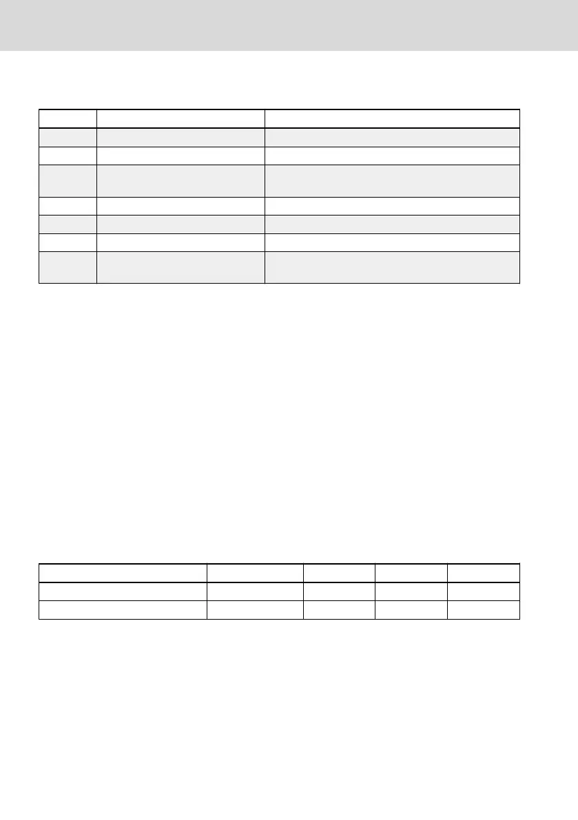 Page #312 background image