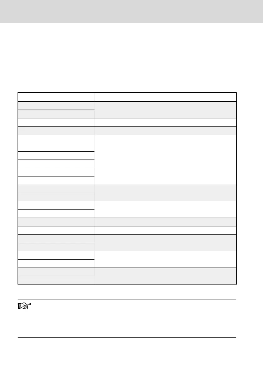 Page #330 background image