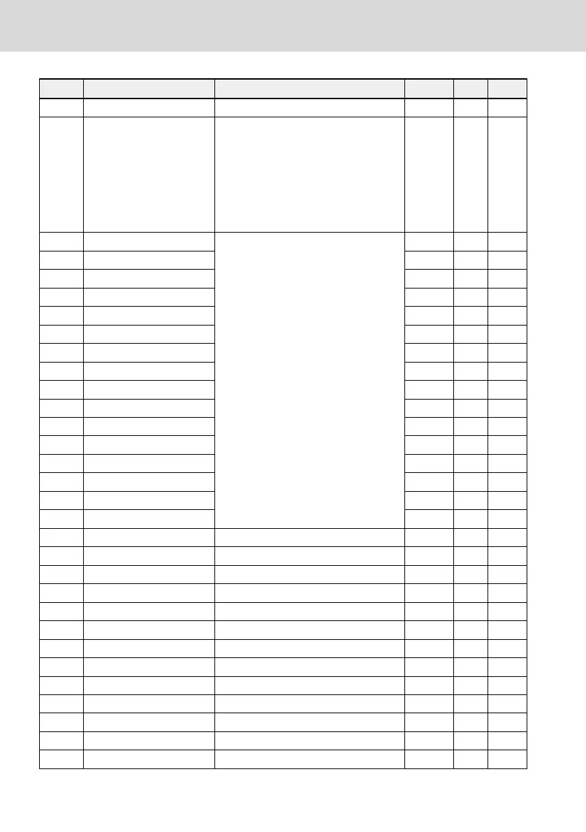 Page #380 background image