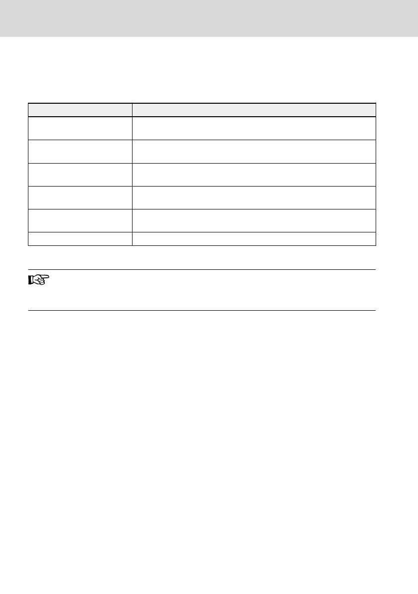 Page #410 background image