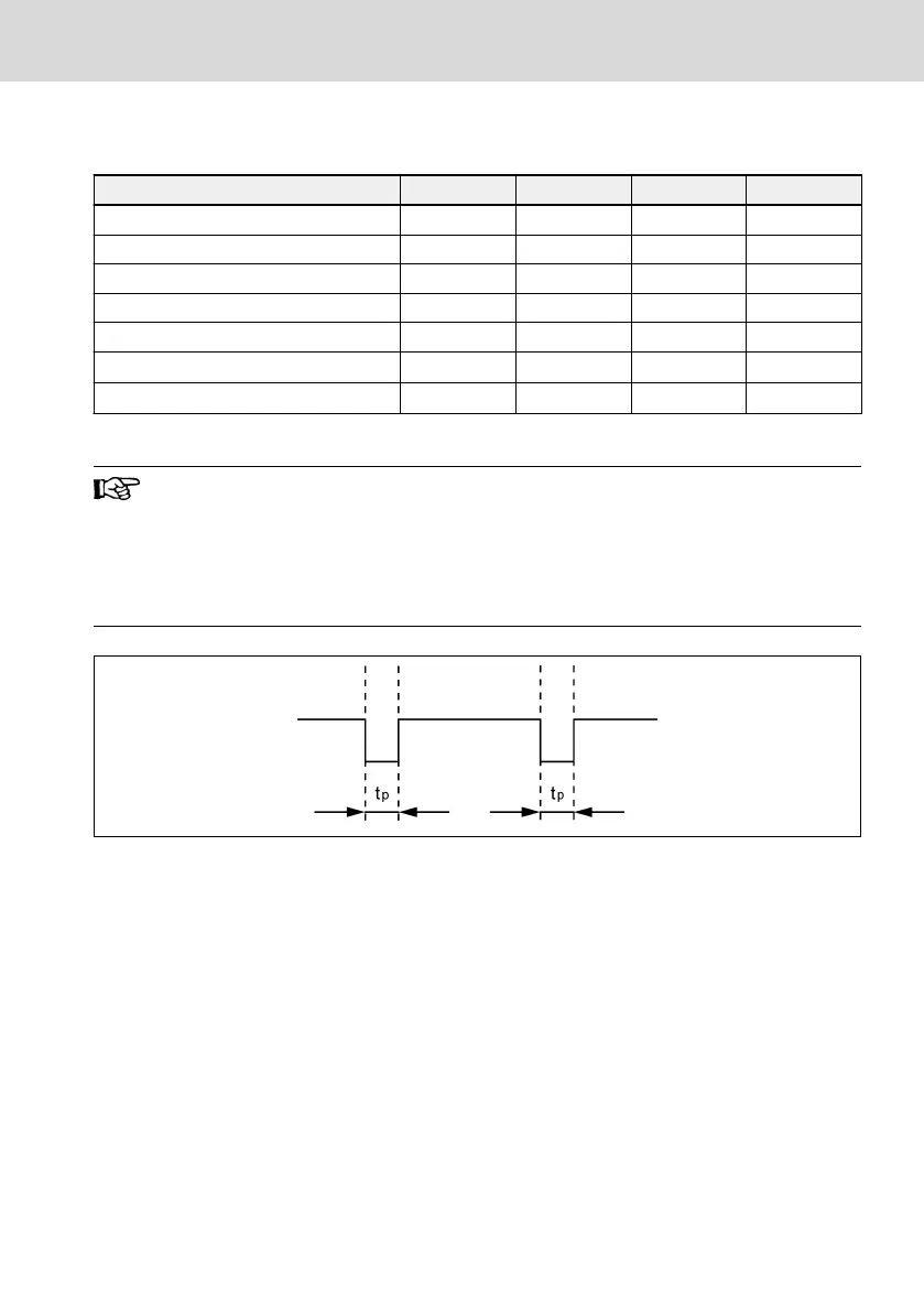 Page #415 background image