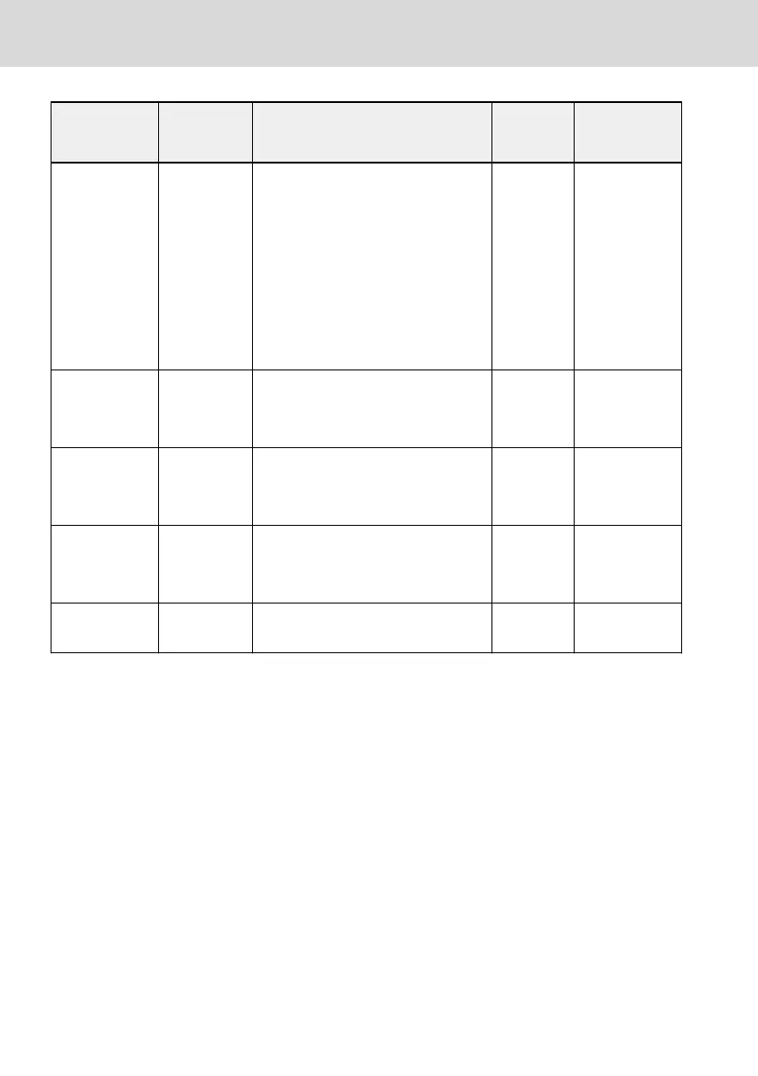 Page #100 background image
