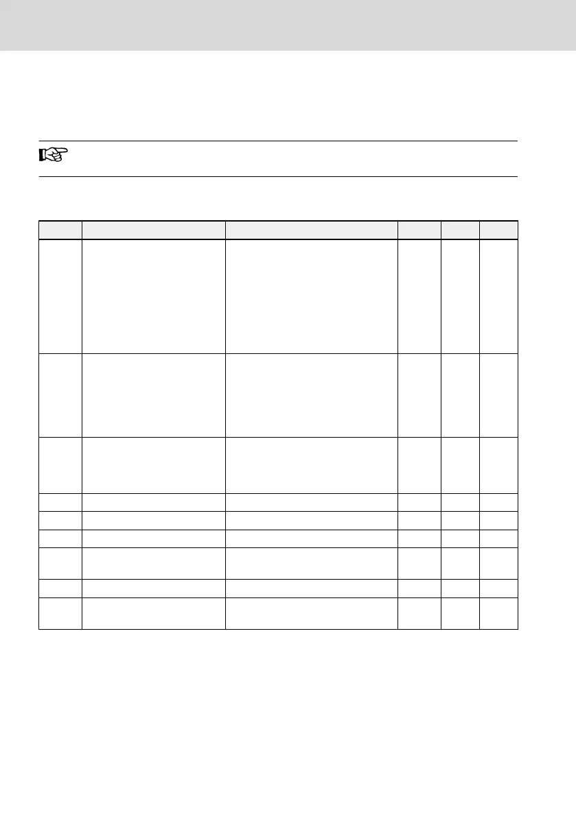 Page #148 background image