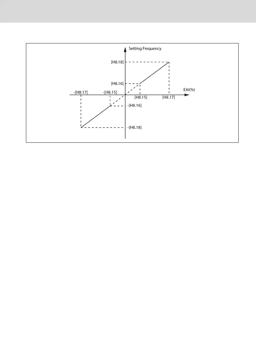Page #149 background image