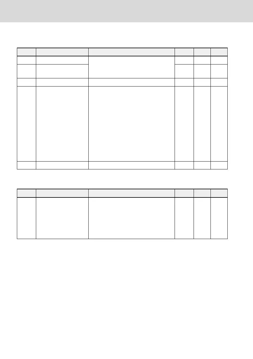 Page #152 background image