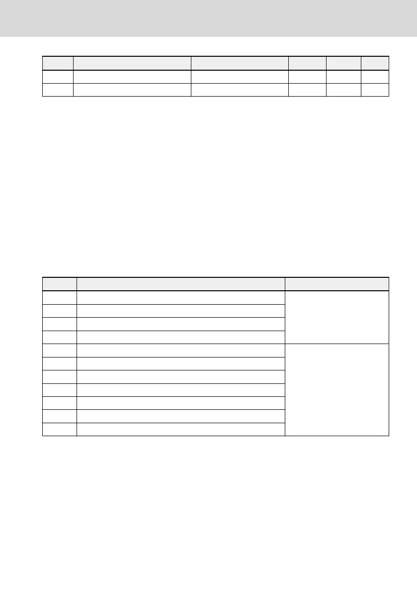 Page #245 background image