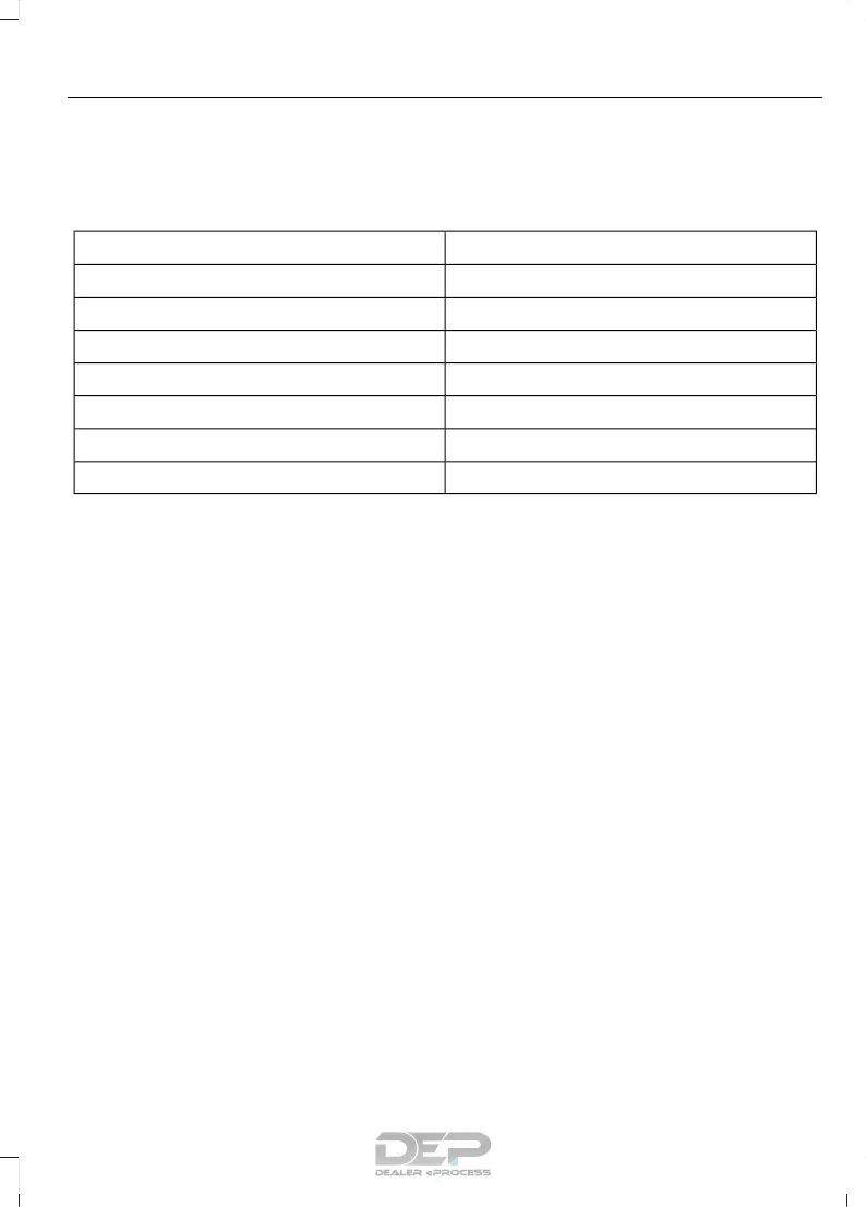 Page #247 background image