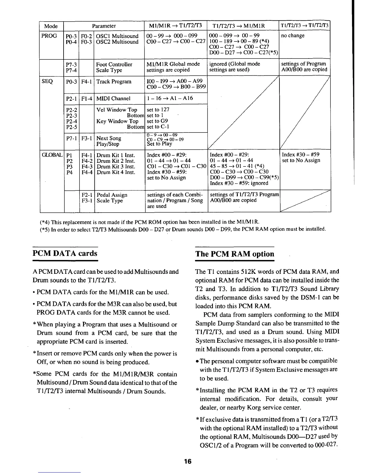 Page #16 background image