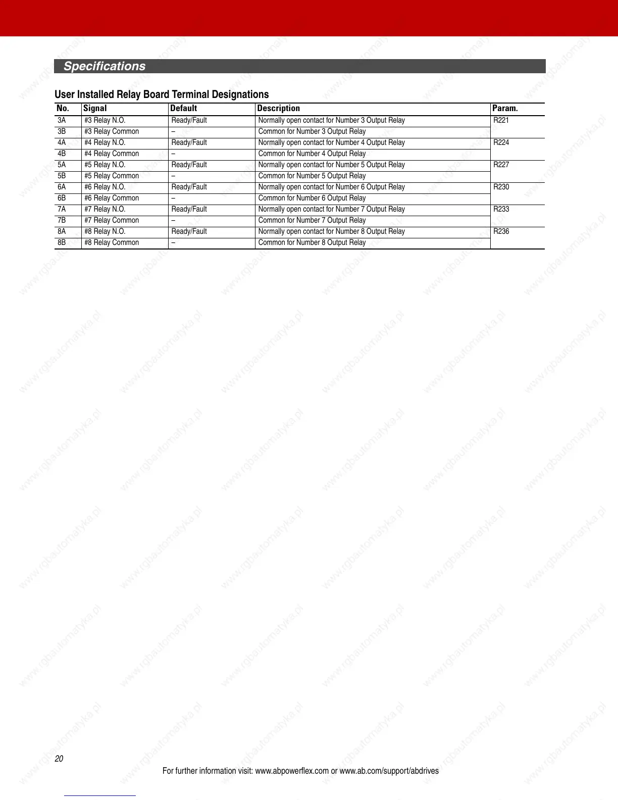 Page #22 background image