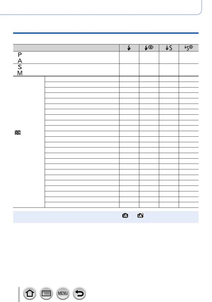 Page #147 background image