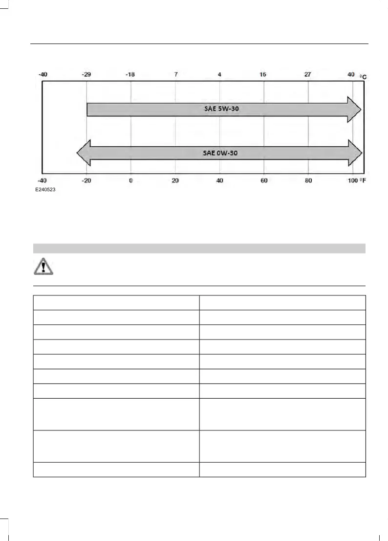 Page #442 background image