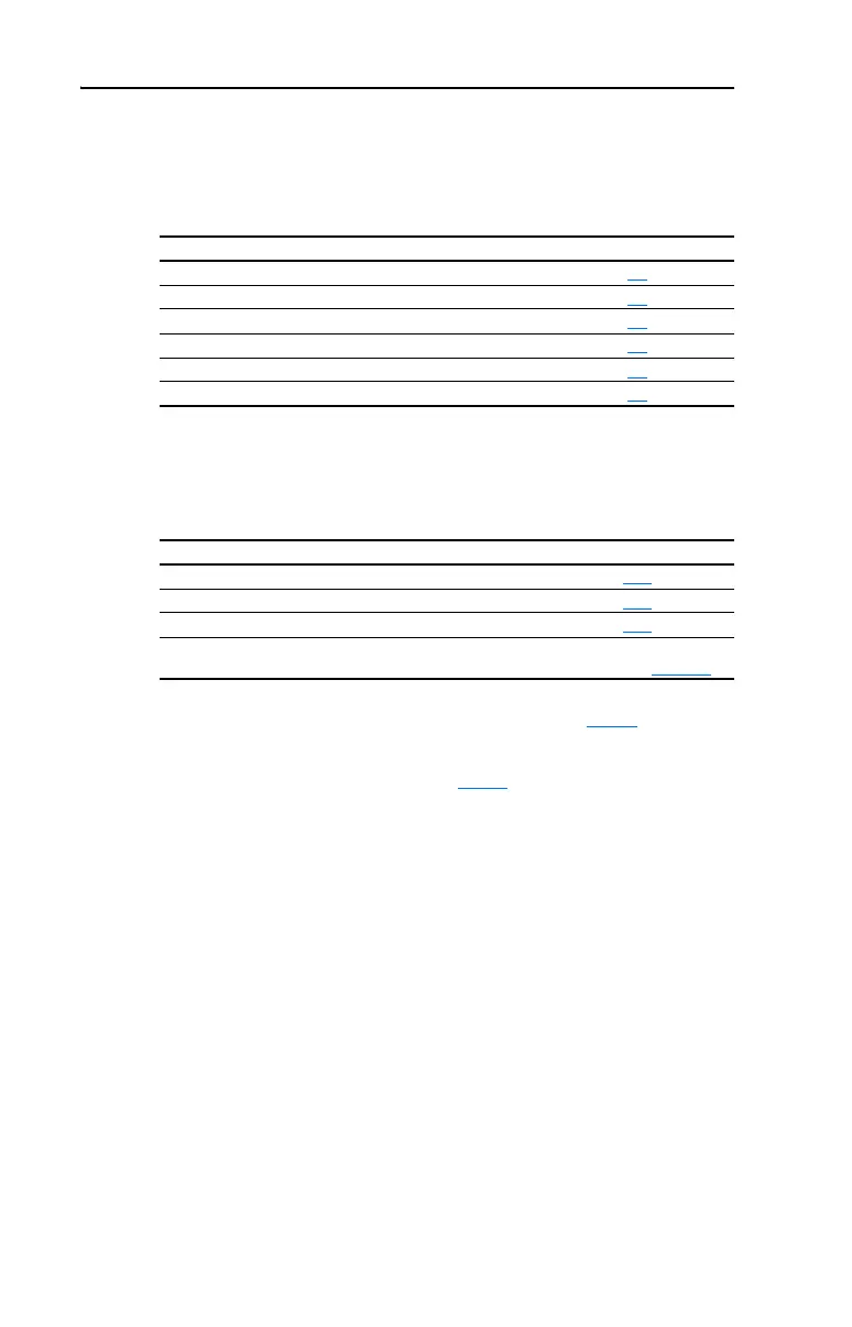 Page #266 background image