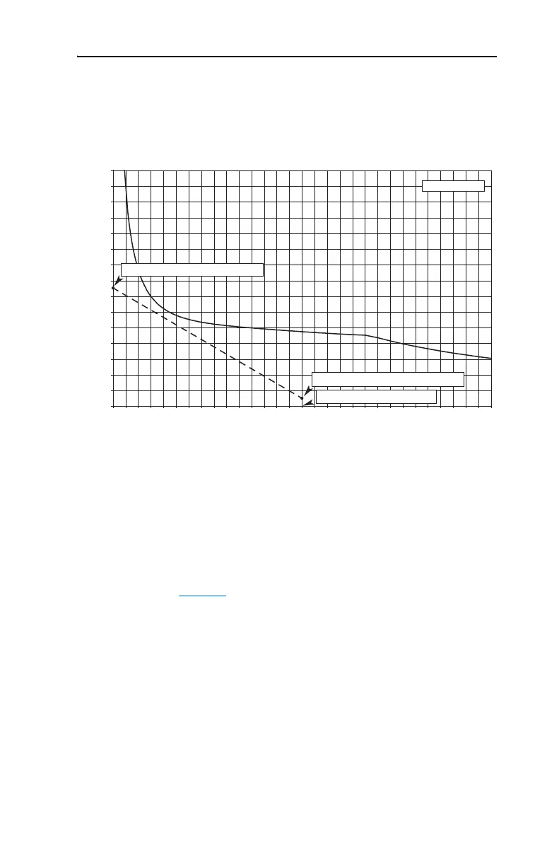 Page #267 background image