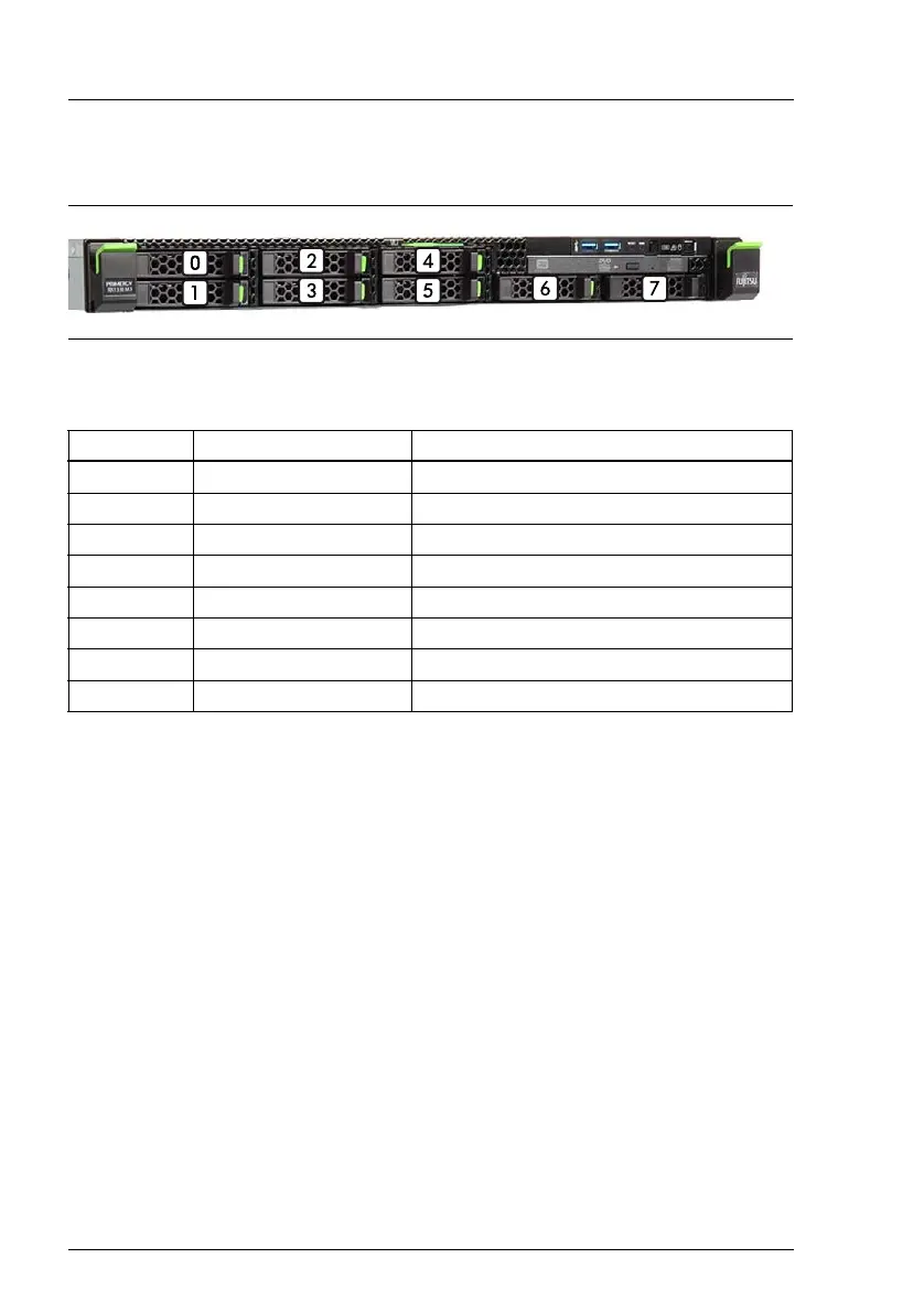 Page #142 background image