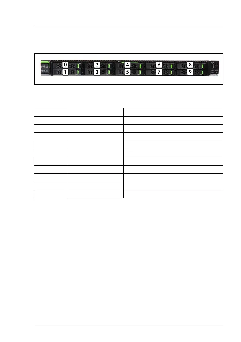 Page #143 background image