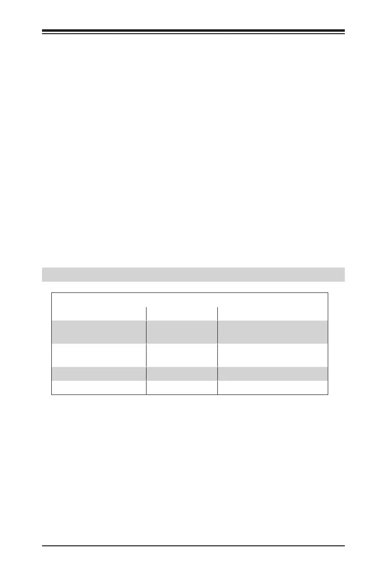 Page #143 background image