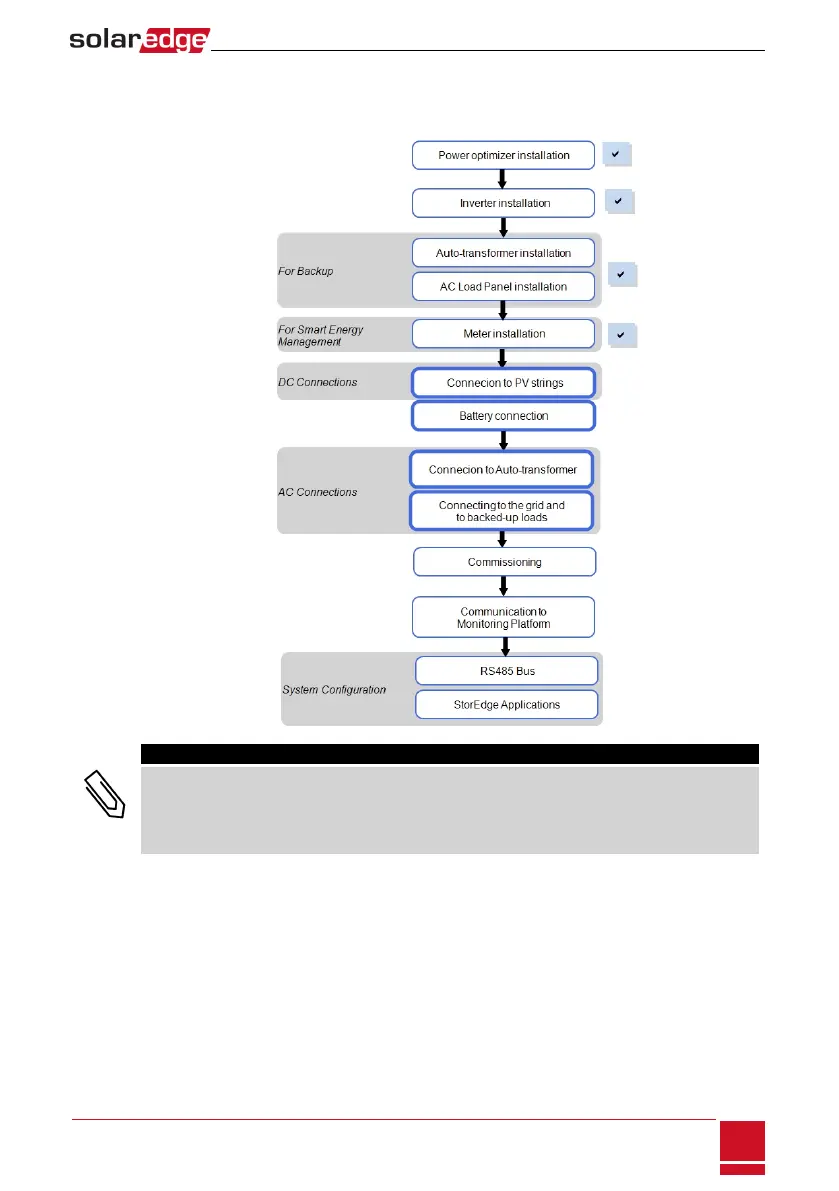 Page #32 background image