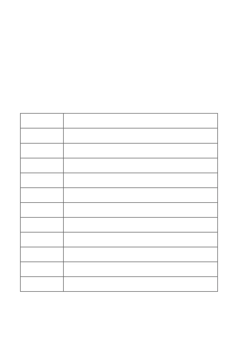 Page #129 background image