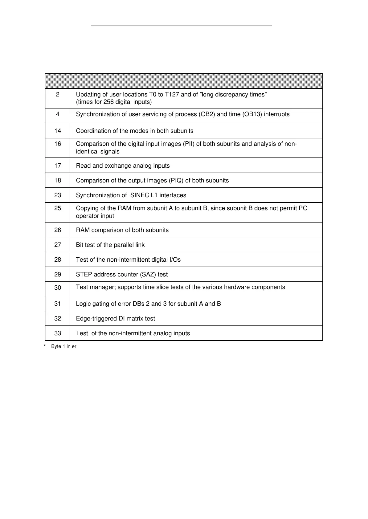 Page #192 background image
