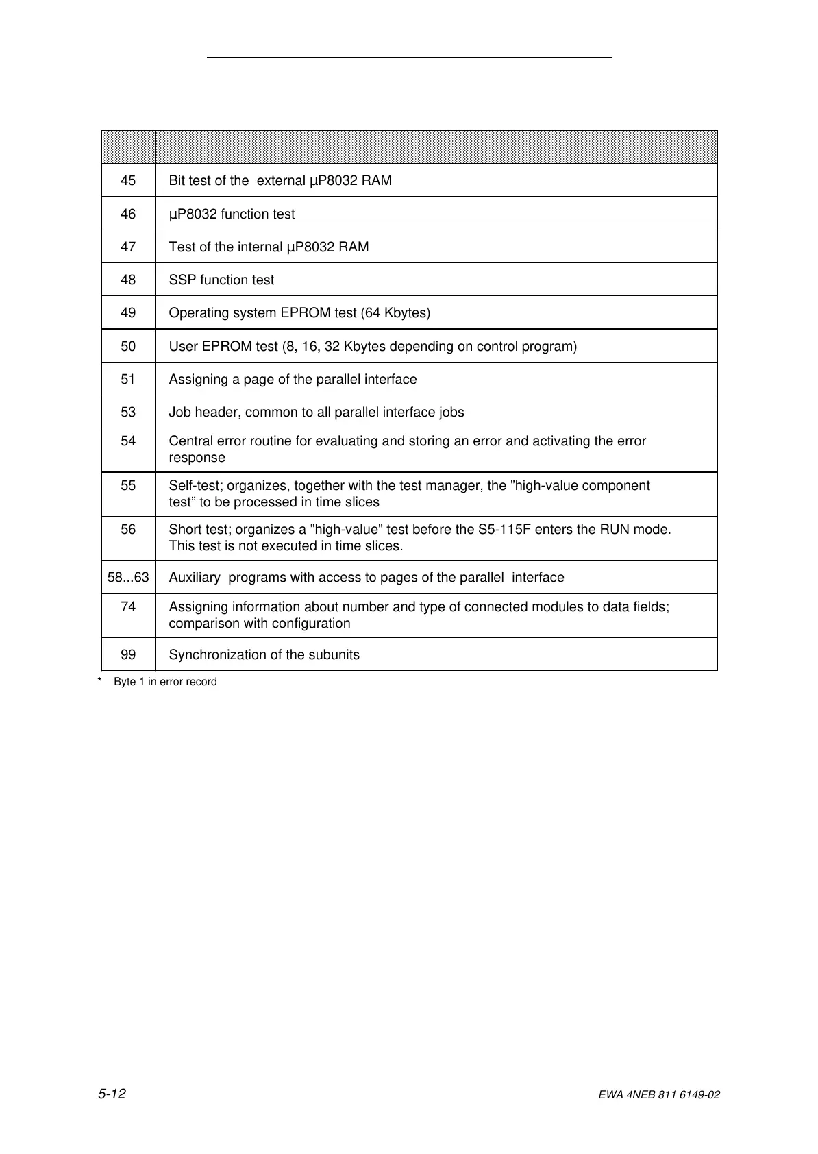Page #193 background image
