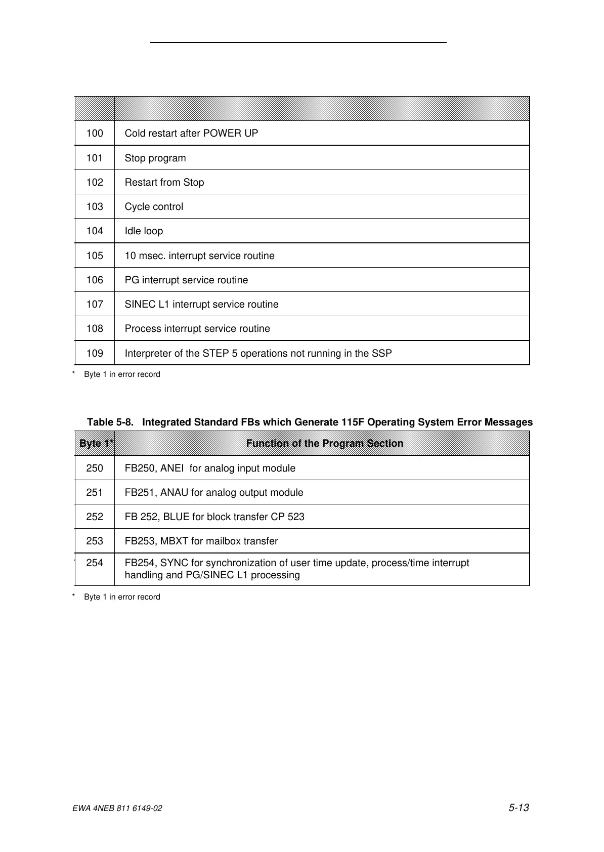 Page #194 background image