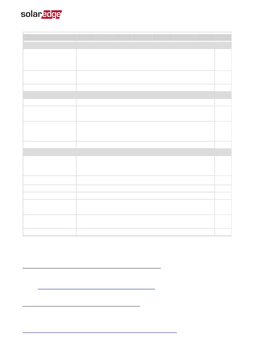 Page #108 background image