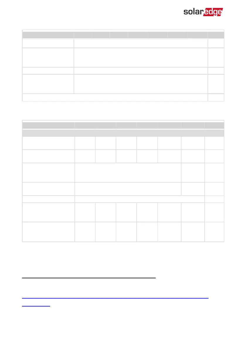 Page #109 background image