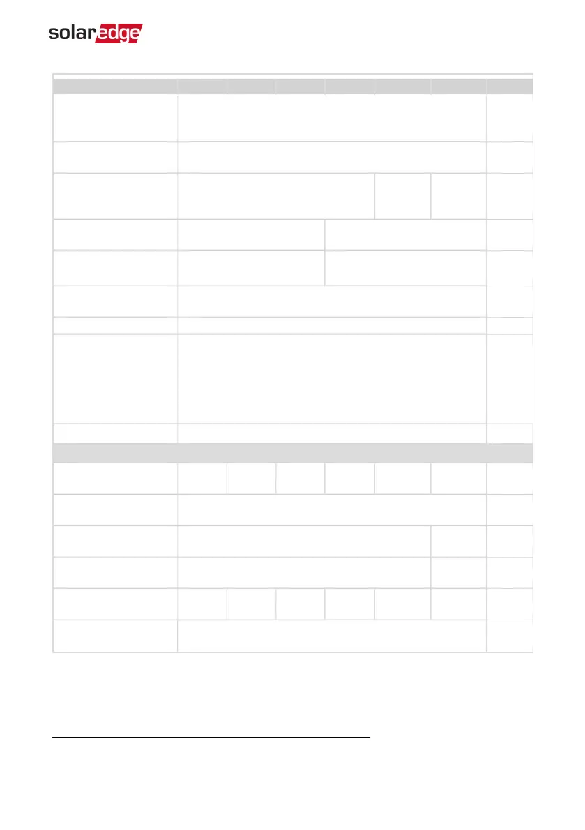 Page #110 background image