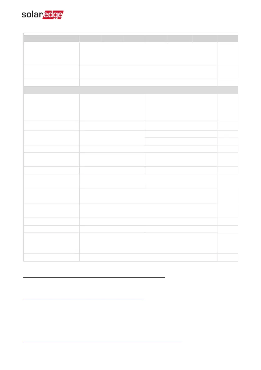 Page #112 background image