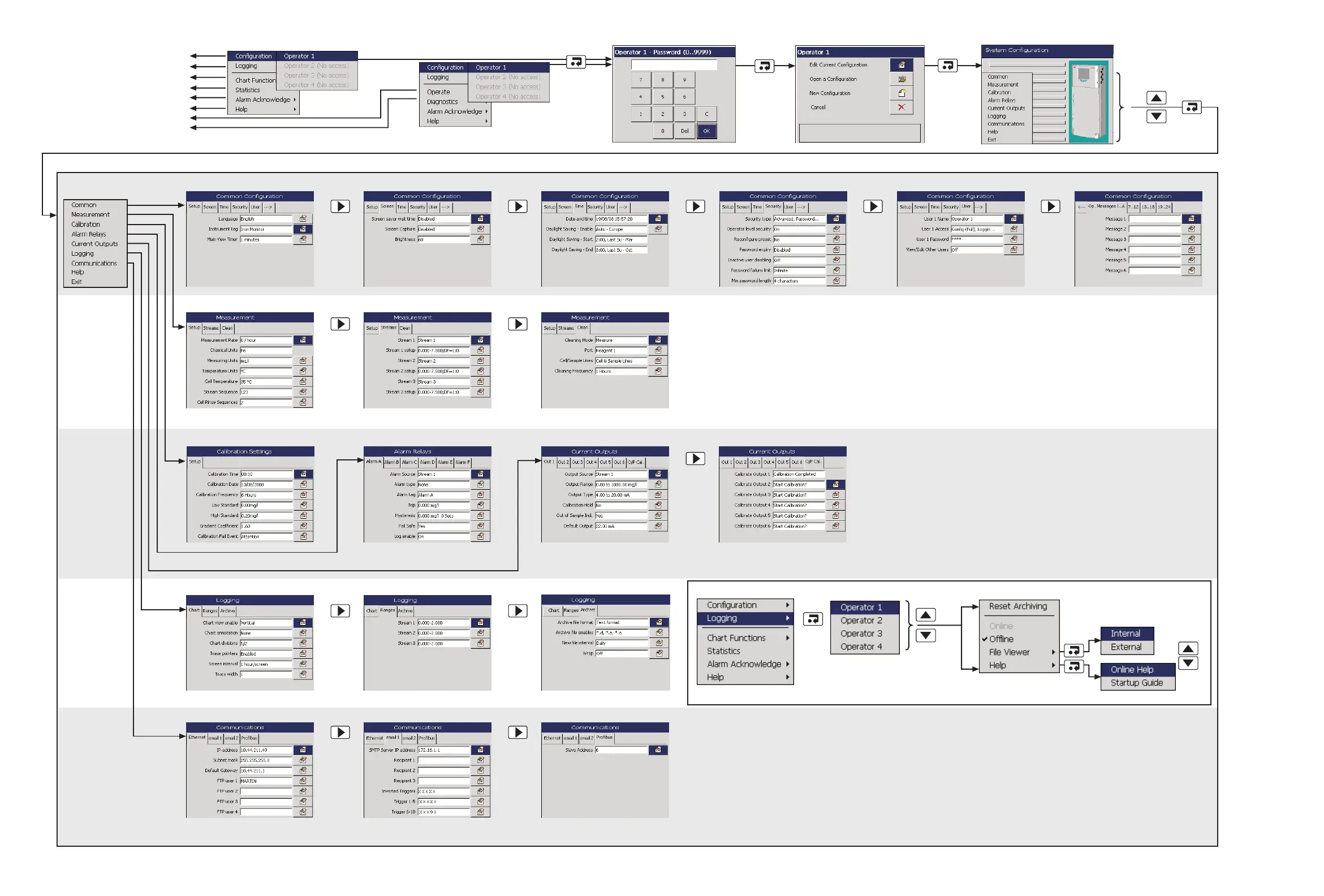 Page #3 background image