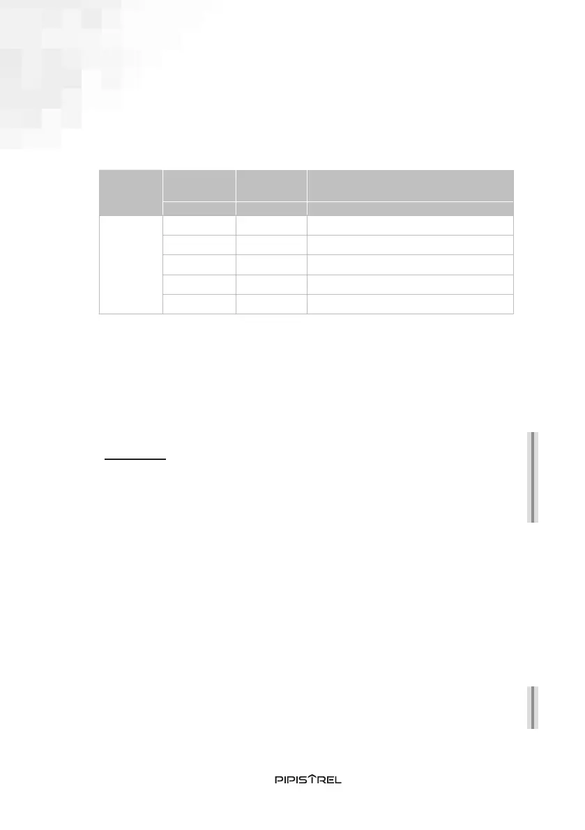 Page #121 background image