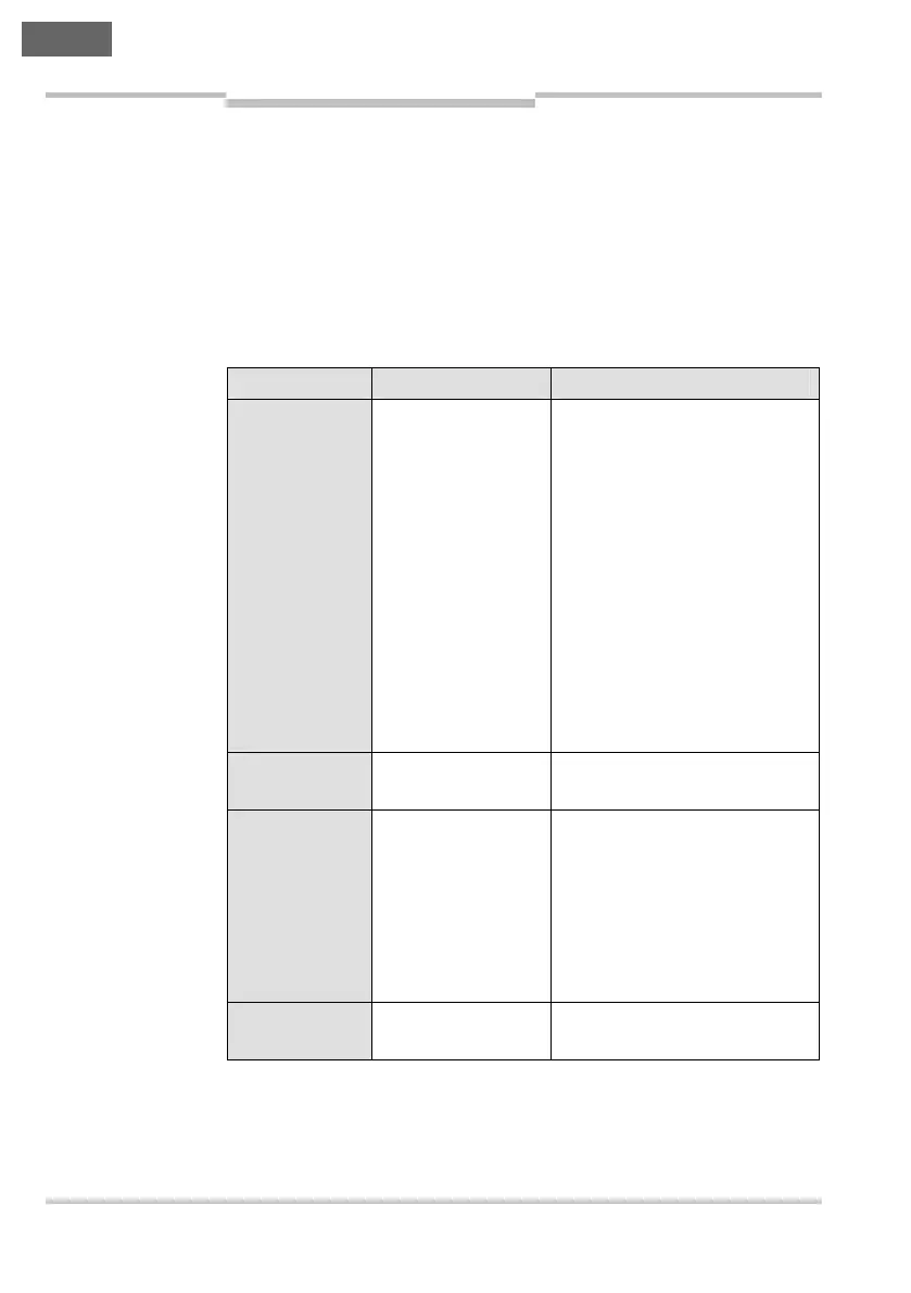 Page #142 background image
