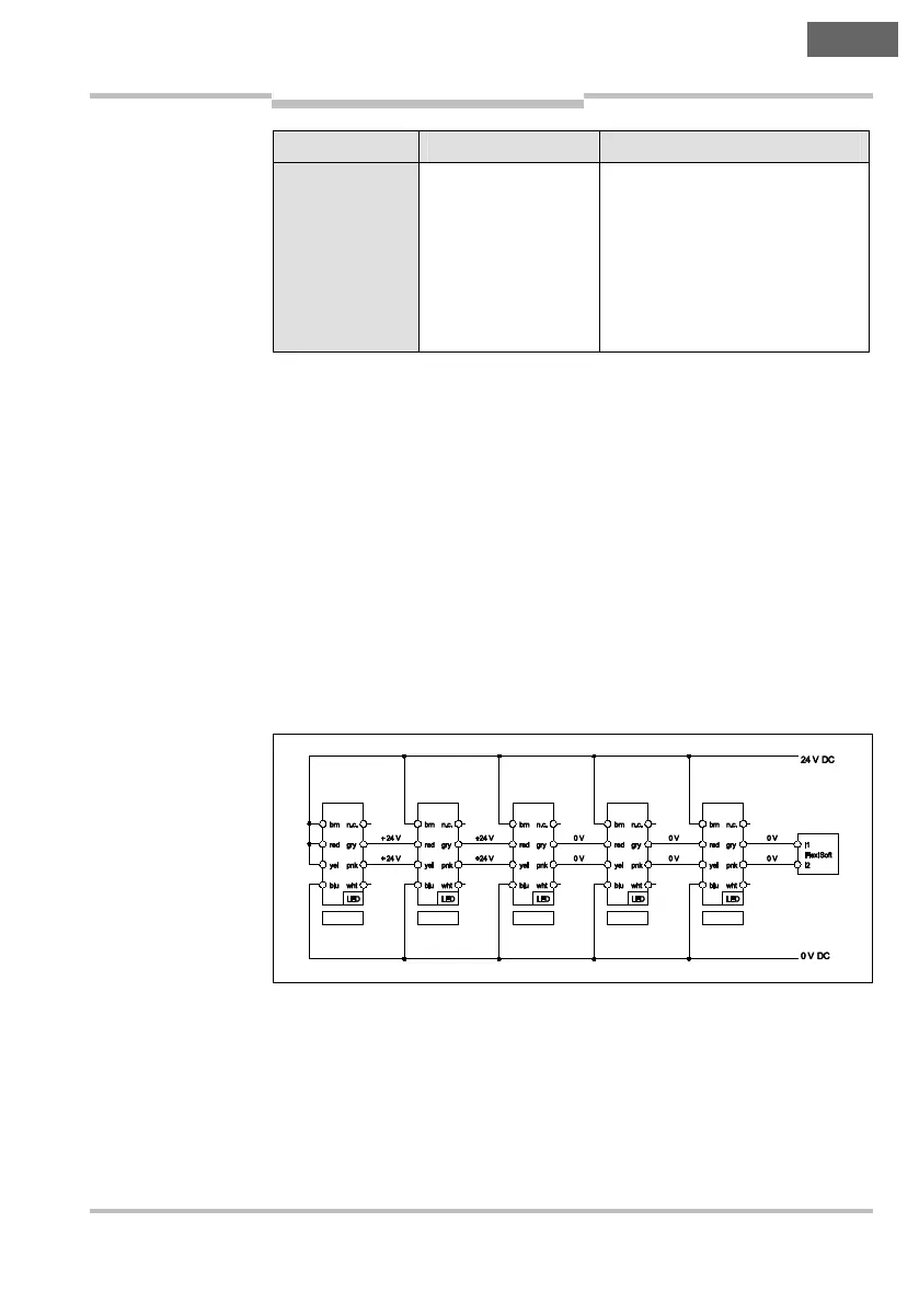 Page #143 background image