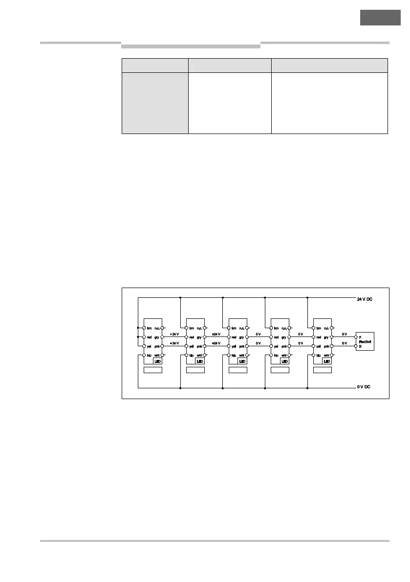 Page #247 background image