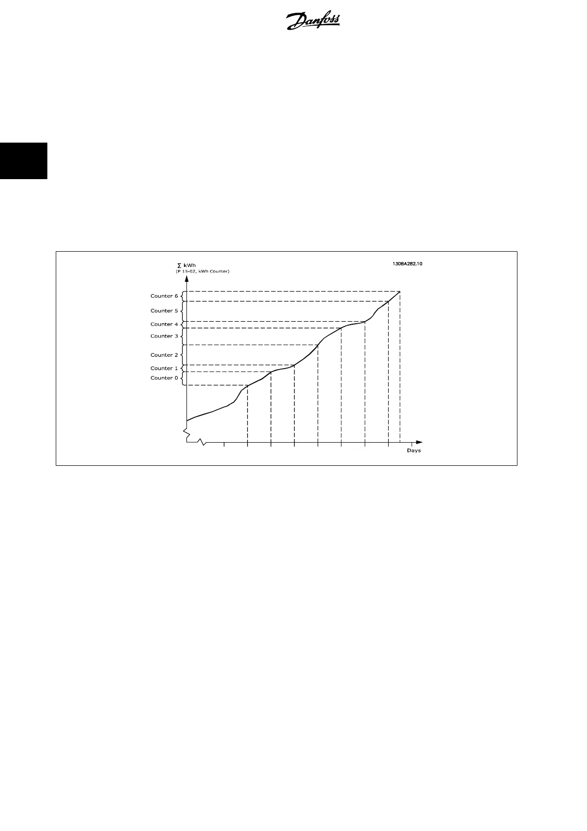 Page #224 background image