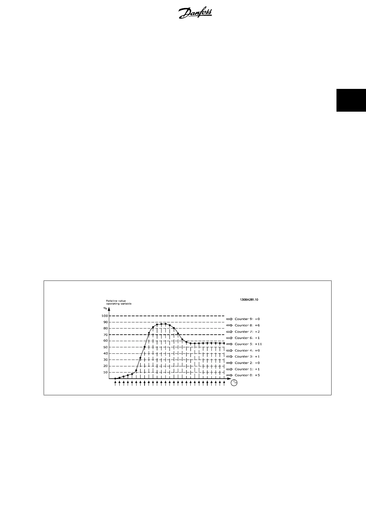 Page #227 background image