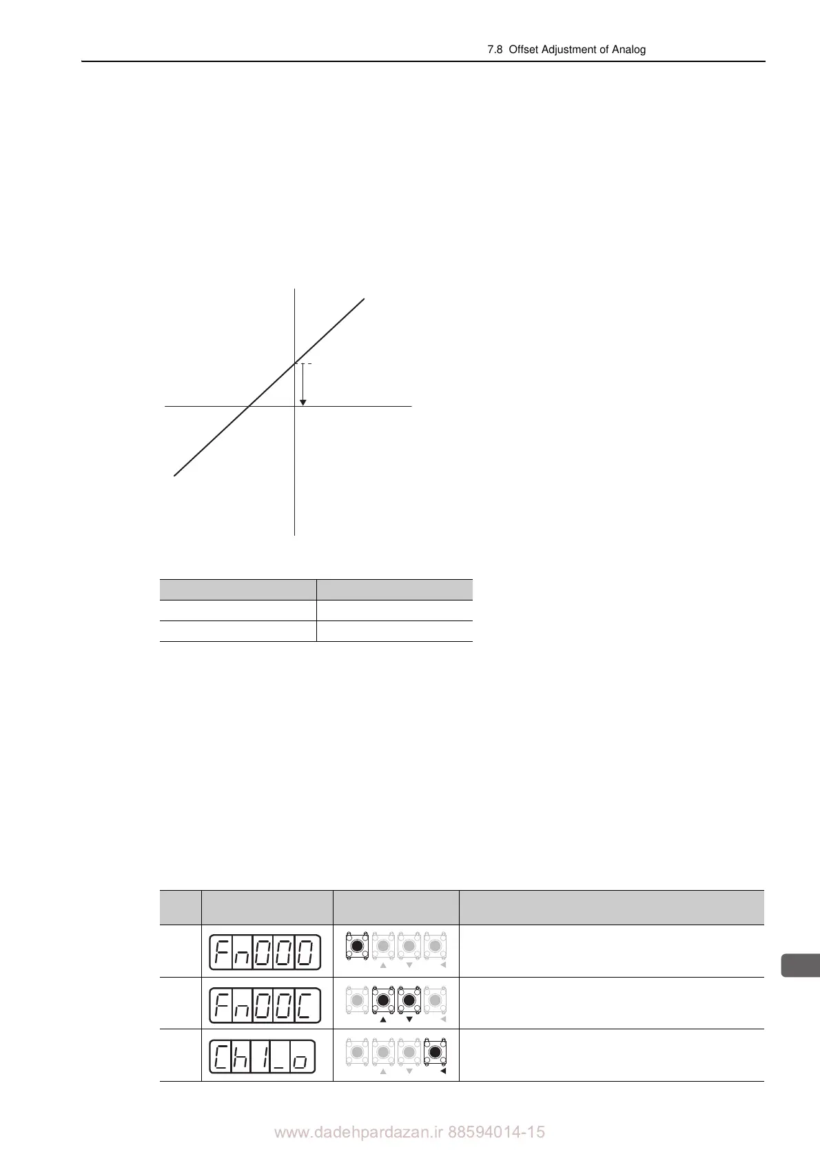 Page #288 background image