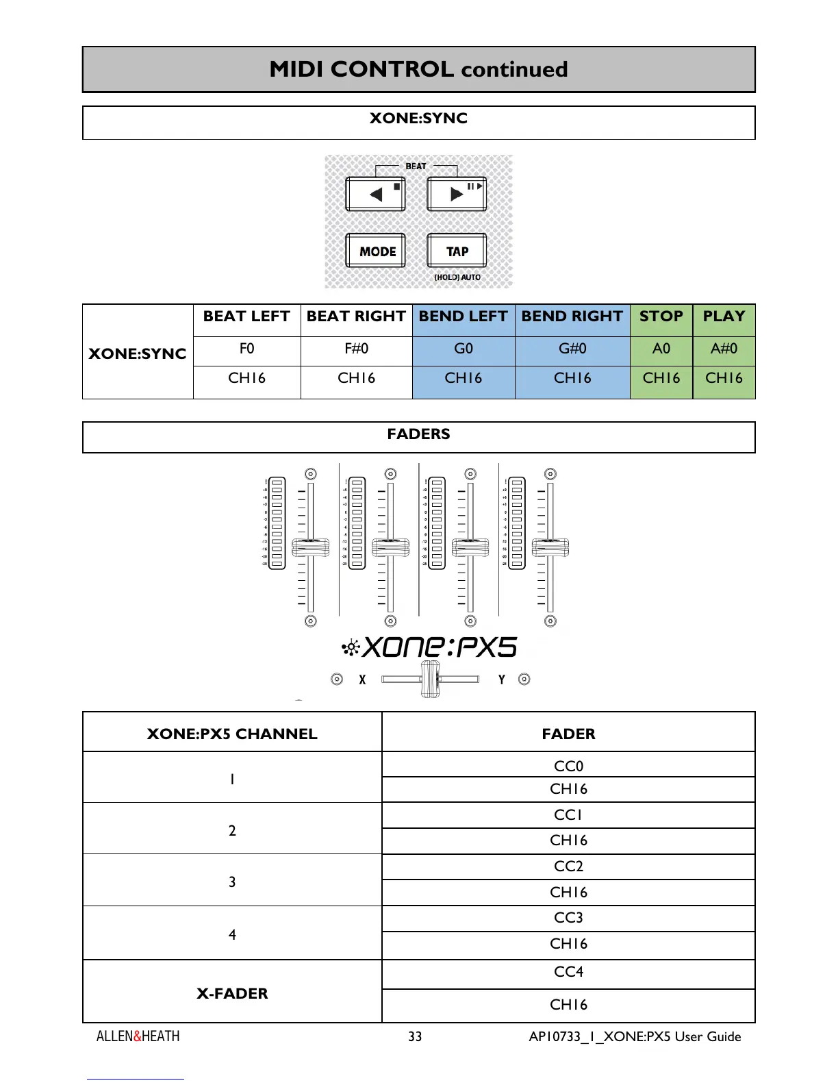 Page #33 background image