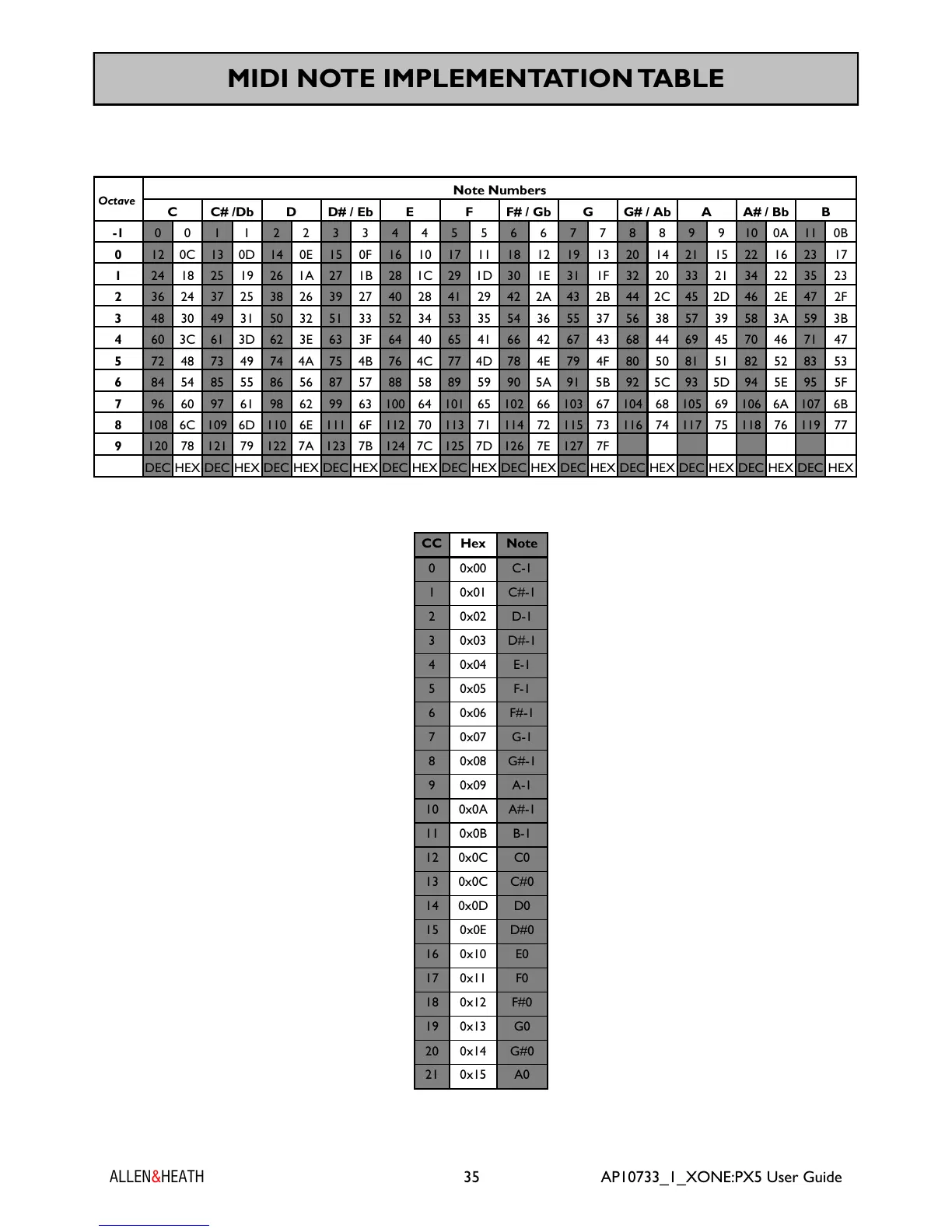 Page #35 background image