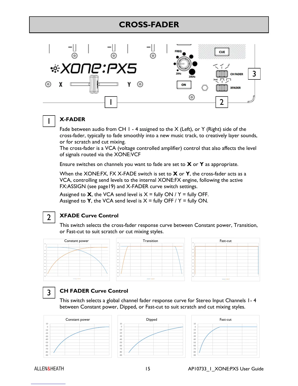 Page #15 background image