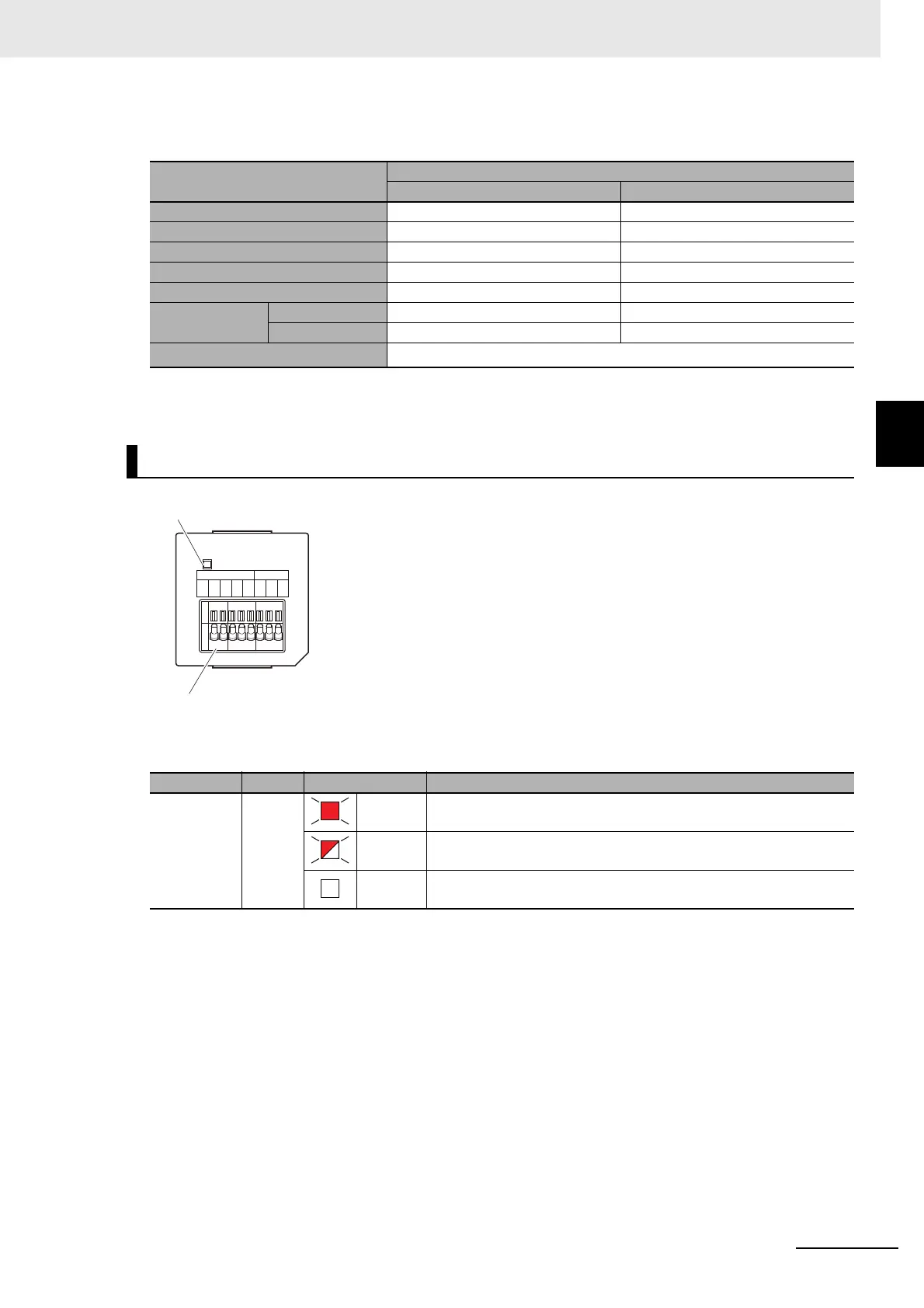Page #101 background image