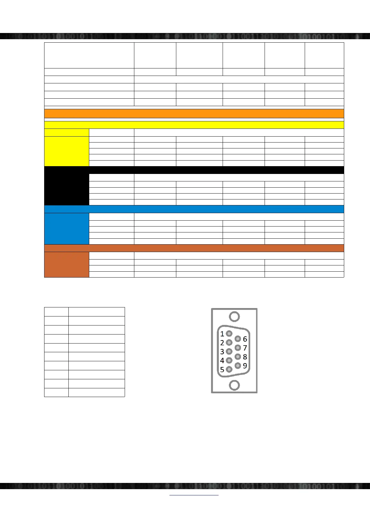 Page #145 background image