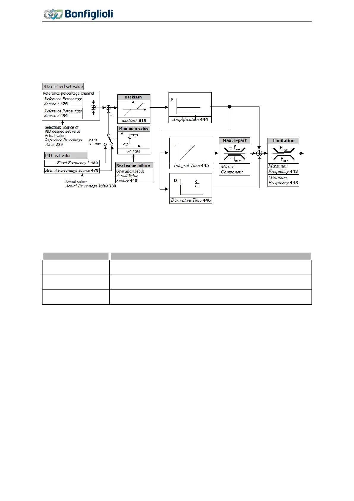 Page #222 background image