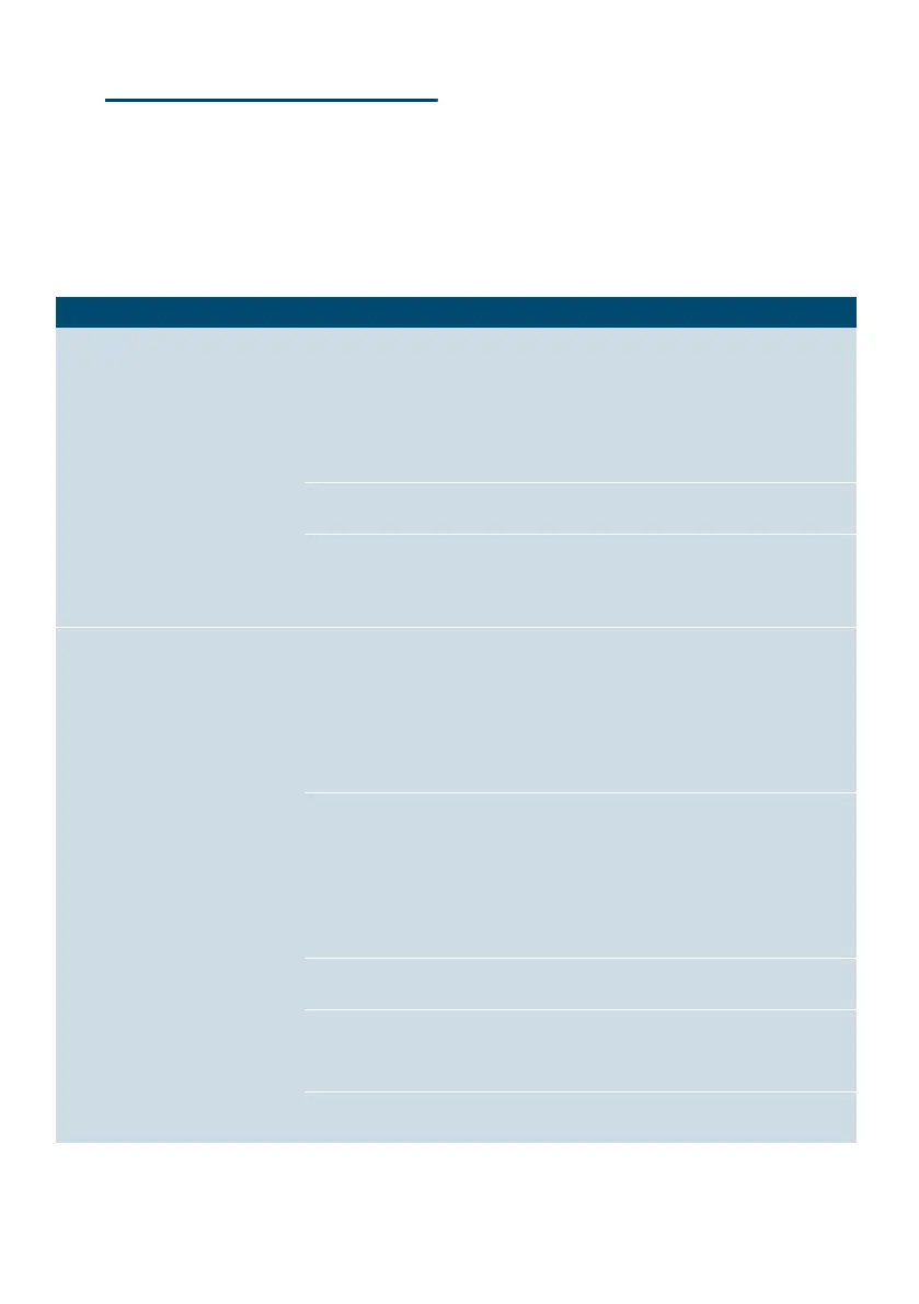 Page #143 background image