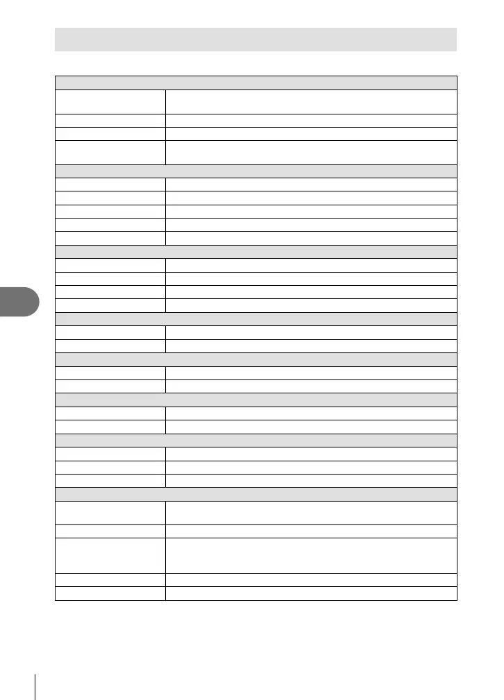 Page #152 background image