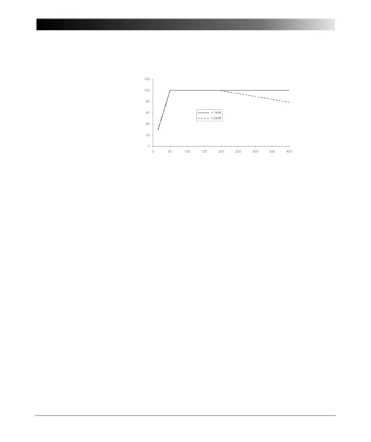 Page #330 background image