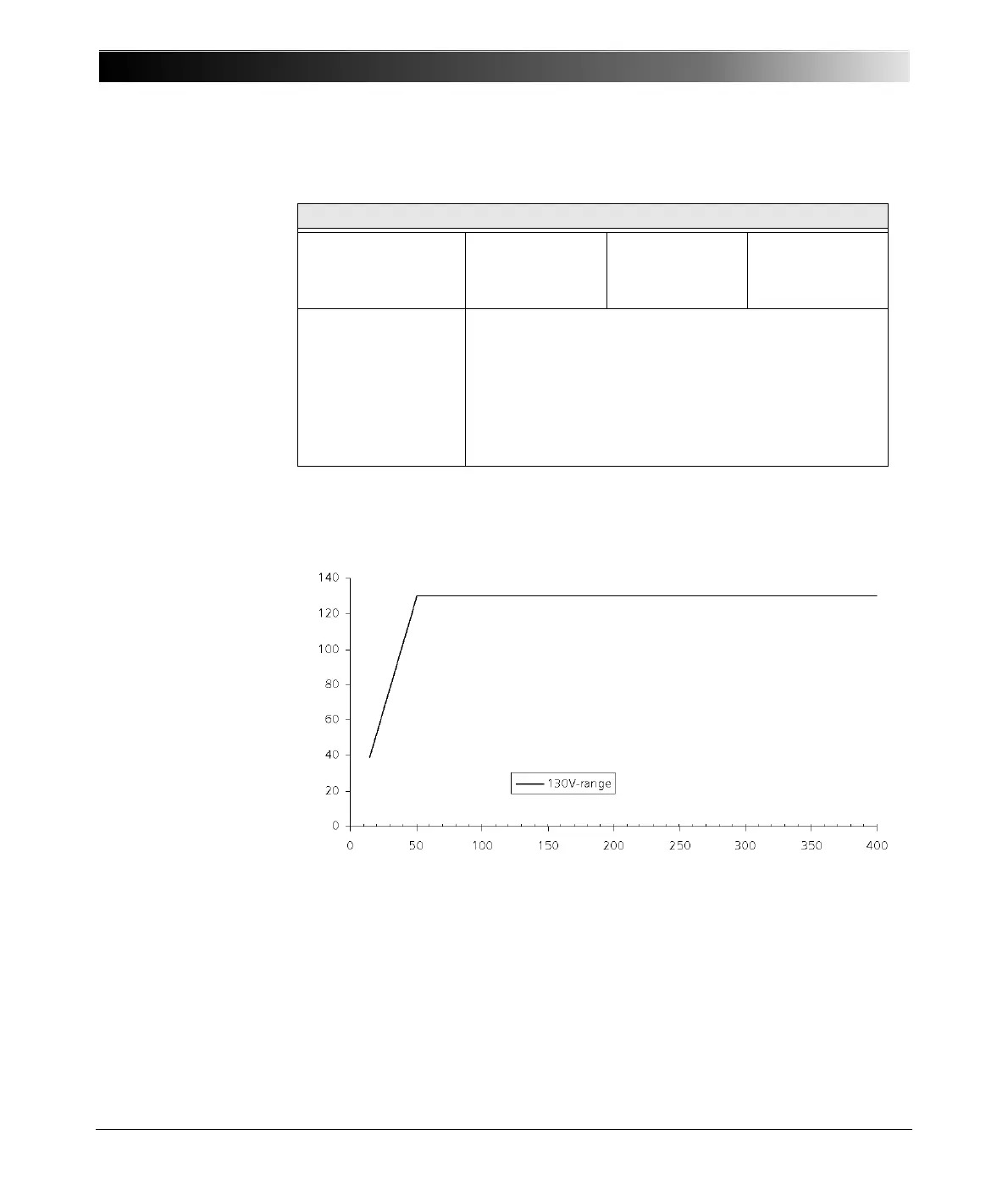Page #332 background image